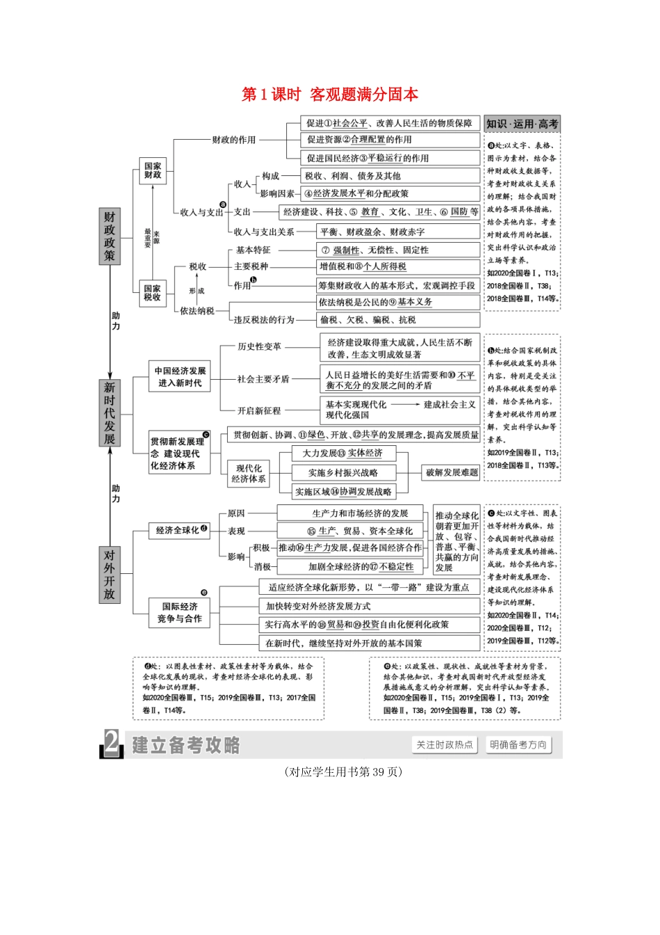 （统考版）2021高考政治二轮复习 第1部分 专题整合突破4 市场经济与对外开放 第1课时 客观题满分固本学案-人教版高三全册政治学案_第1页