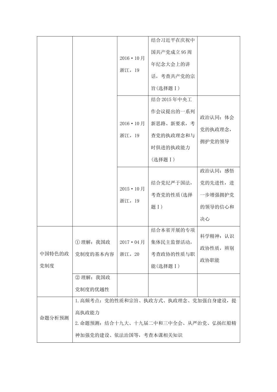 （浙江选考）高考政治一轮复习 政治生活 第三单元 发展社会主义民主政治 第十六课时 中国共产党领导的多党合作和政治协商制度讲义-人教版高三全册政治学案_第2页