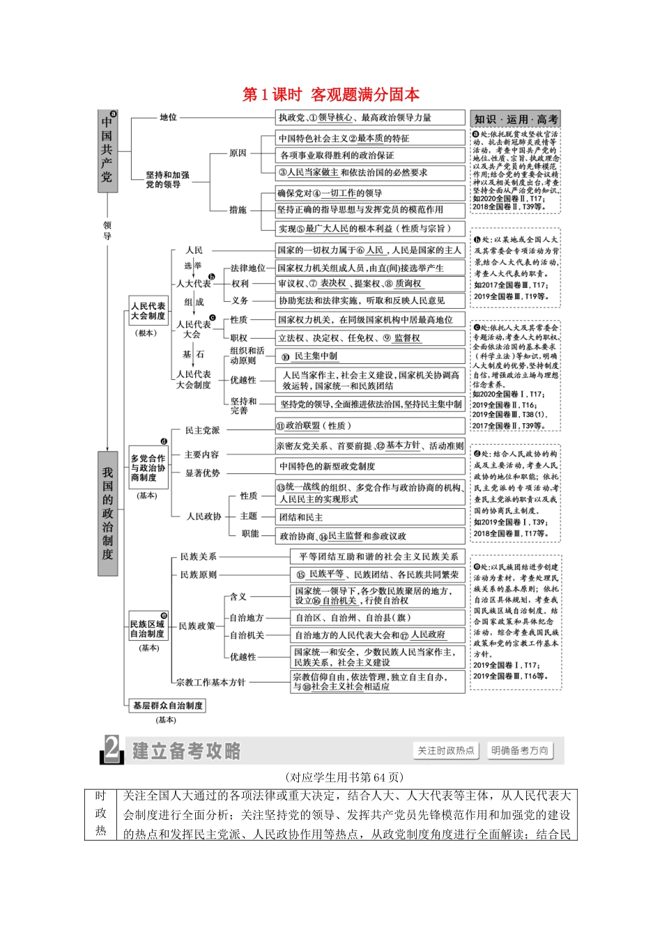 （统考版）2021高考政治二轮复习 第1部分 专题整合突破6 政治制度与民主建设 第1课时 客观题满分固本学案-人教版高三全册政治学案_第1页