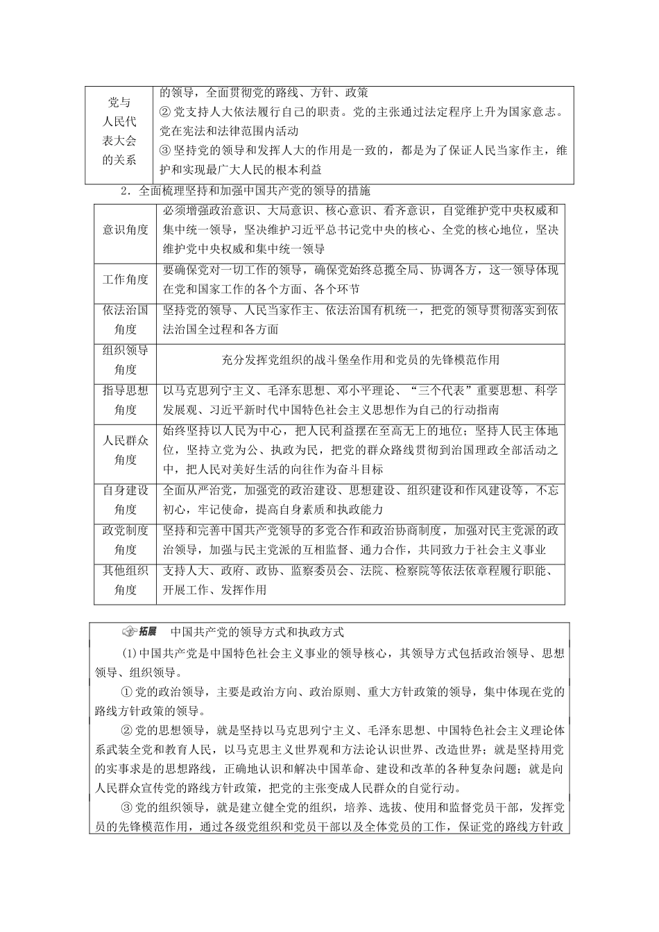 （统考版）2021高考政治二轮复习 第1部分 专题整合突破6 政治制度与民主建设 第1课时 客观题满分固本学案-人教版高三全册政治学案_第3页