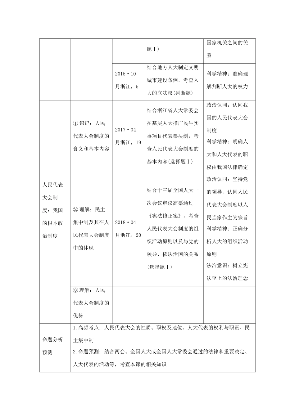 （浙江选考）高考政治一轮复习 政治生活 第三单元 发展社会主义民主政治 第十五课时 我国的人民代表大会制度讲义-人教版高三全册政治学案_第2页