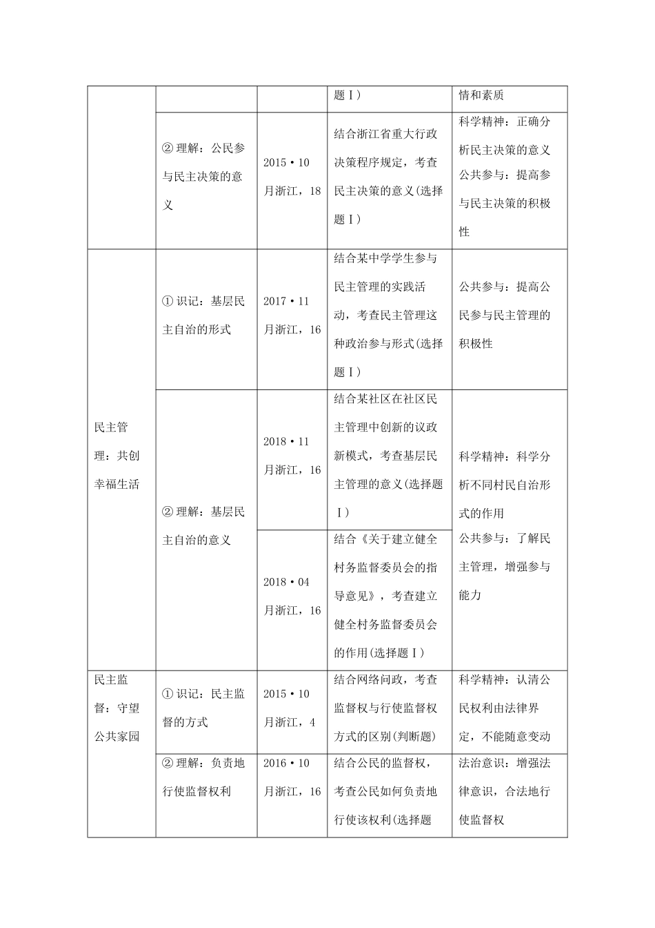 （浙江选考）高考政治一轮复习 政治生活 第一单元 公民的政治生活 第十二课时 我国公民的政治参与讲义-人教版高三全册政治学案_第2页