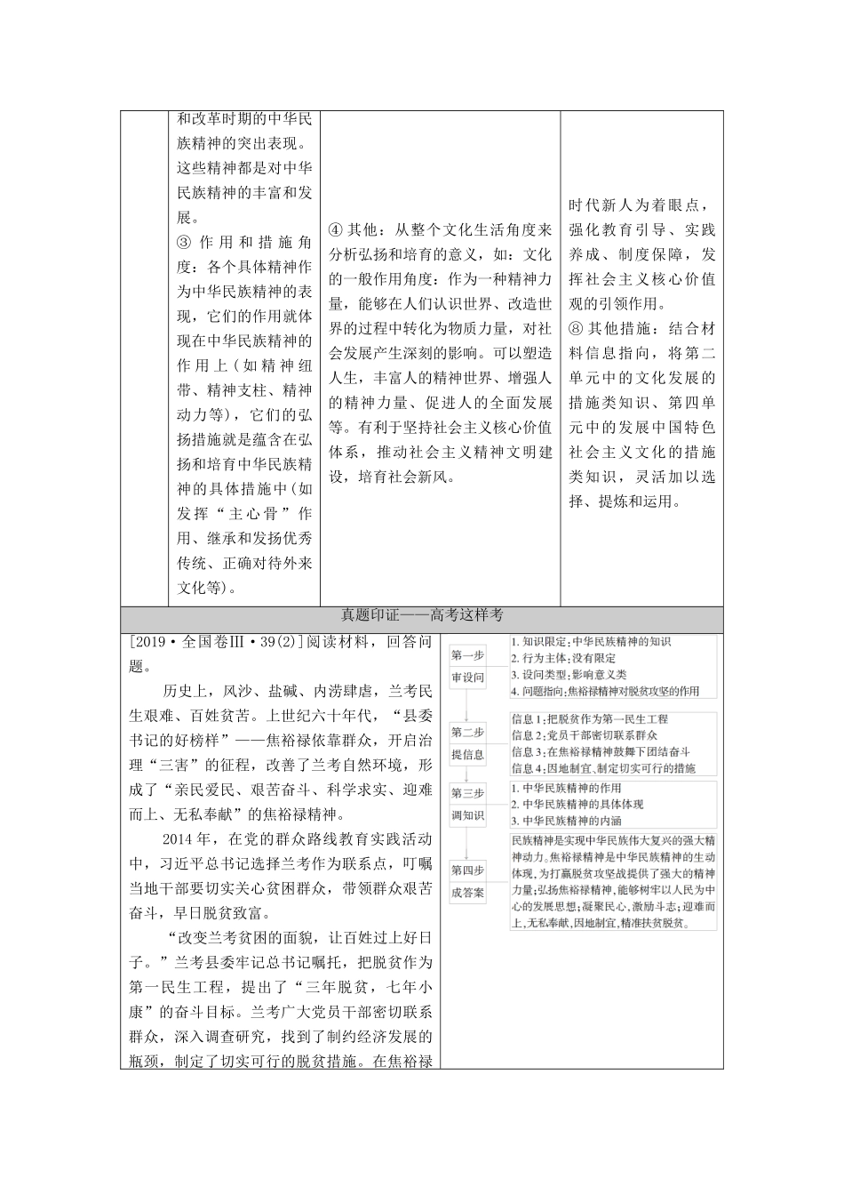 （统考版）2021高考政治二轮复习 第1部分 专题整合突破9 中华文化与文化强国 第2课时 主观题增分提能学案-人教版高三全册政治学案_第2页