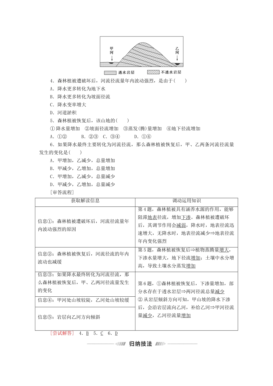 （统考版）高考地理二轮复习 第1部分 专题知识突破3 水文学案-人教版高三全册地理学案_第3页