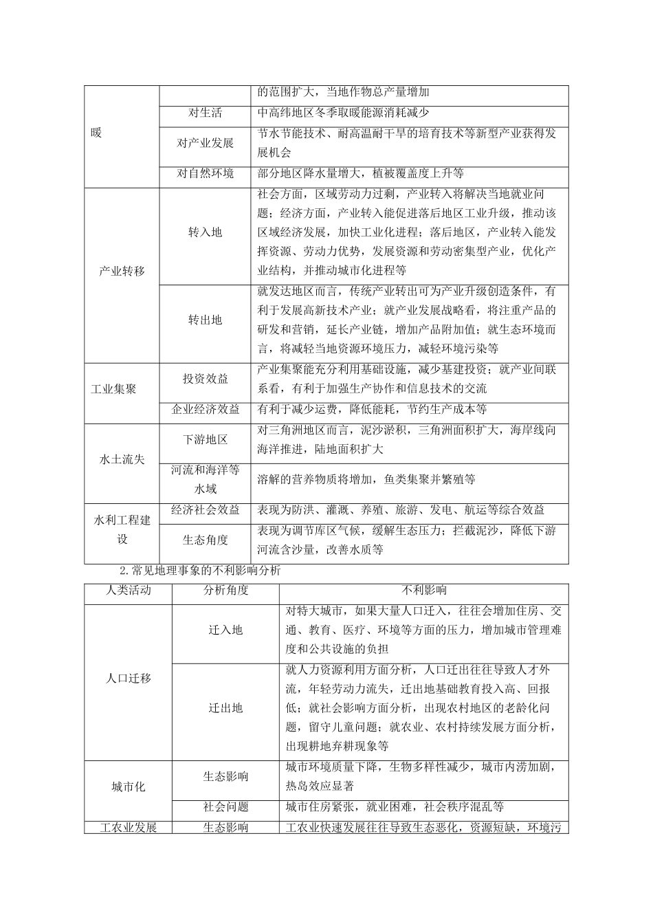 （统考版）高考地理二轮复习 第2部分 解题技法指导2 答题模板4 影响意义类学案-人教版高三全册地理学案_第2页