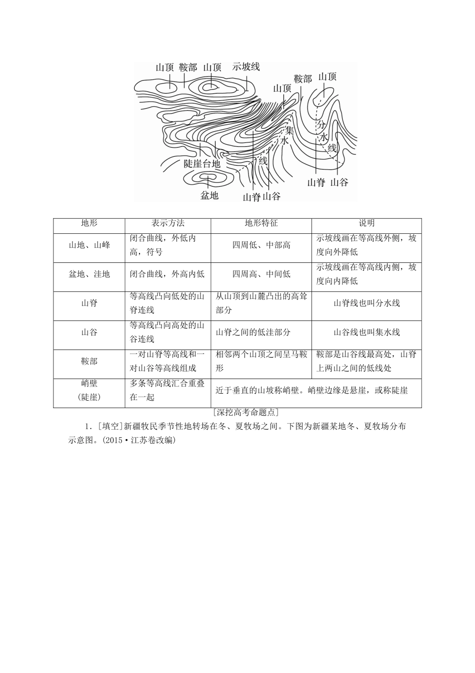（课标通用）高考地理大一轮复习 第2讲 等高线地形图学案 新人教版-新人教版高三全册地理学案_第2页