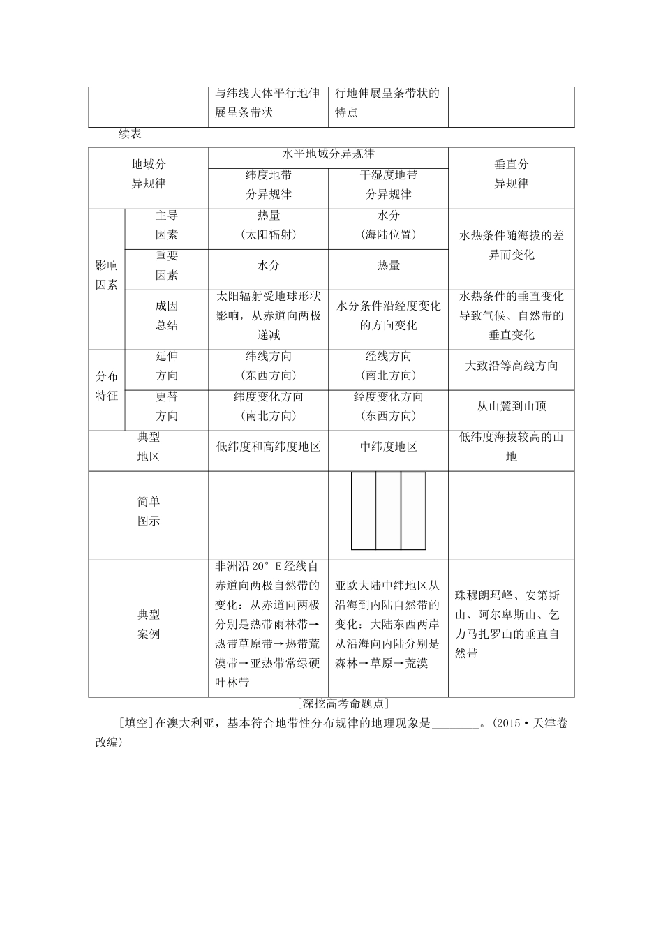 （课标通用）高考地理大一轮复习 第15讲 自然地理环境的差异性学案 新人教版-新人教版高三全册地理学案_第2页
