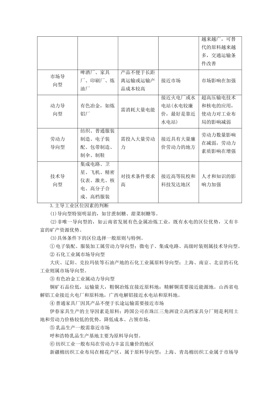 （课标通用）高考地理大一轮复习 第25讲 工业区位因素学案 新人教版-新人教版高三全册地理学案_第2页