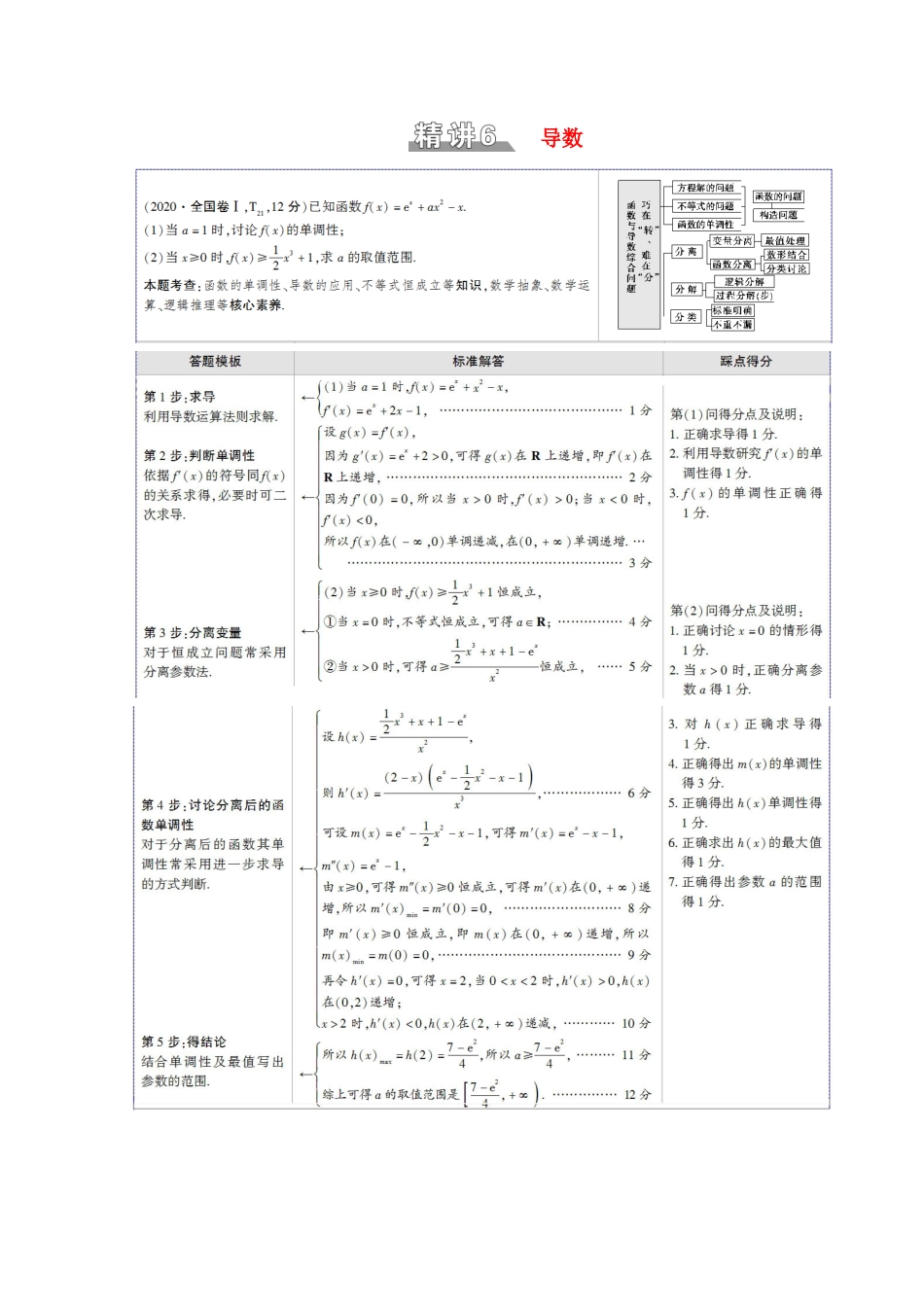 （统考版）高考数学二轮复习 板块2 命题区间精讲 精讲6 导数学案（含解析）（文）-人教版高三全册数学学案_第1页