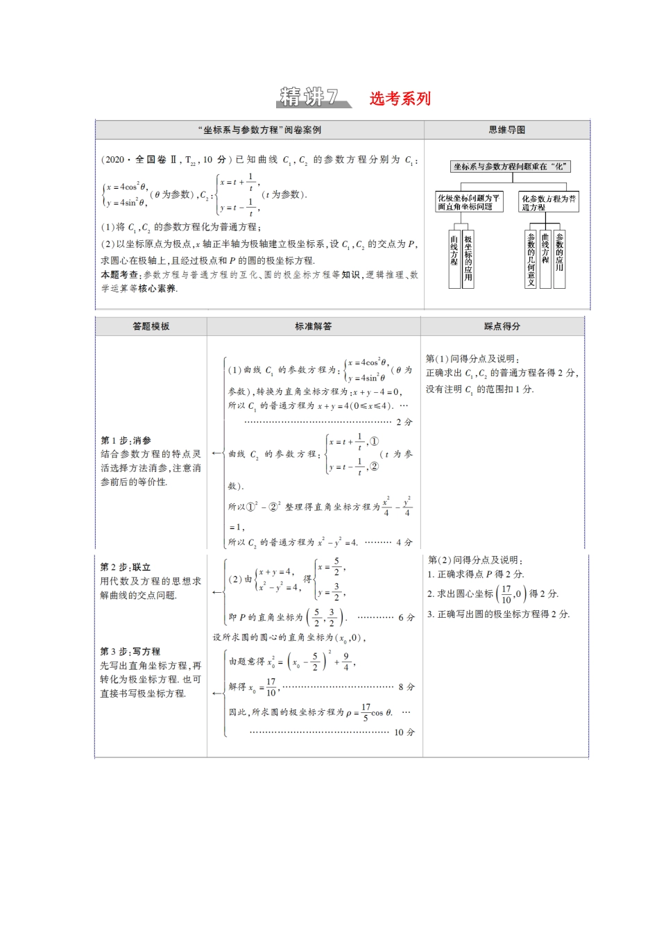 （统考版）高考数学二轮复习 板块2 命题区间精讲 精讲7 选考系列学案（含解析）（文）-人教版高三全册数学学案_第1页