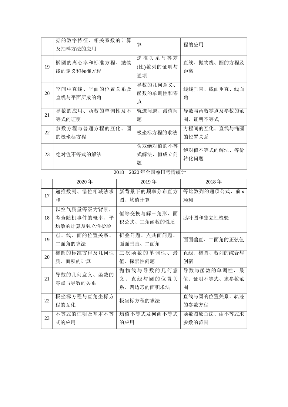 （统考版）高考数学二轮复习 板块2 三年考情分析学案（含解析）（理）-人教版高三全册数学学案_第2页