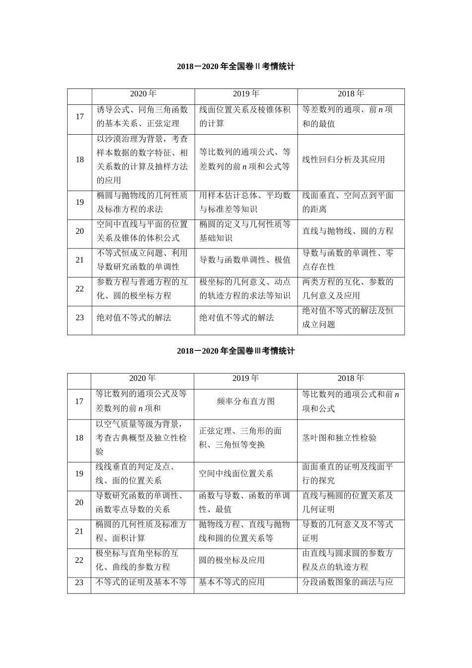 （统考版）高考数学二轮复习 板块2 三年考情分析学案（含解析）（文）-人教版高三全册数学学案_第2页