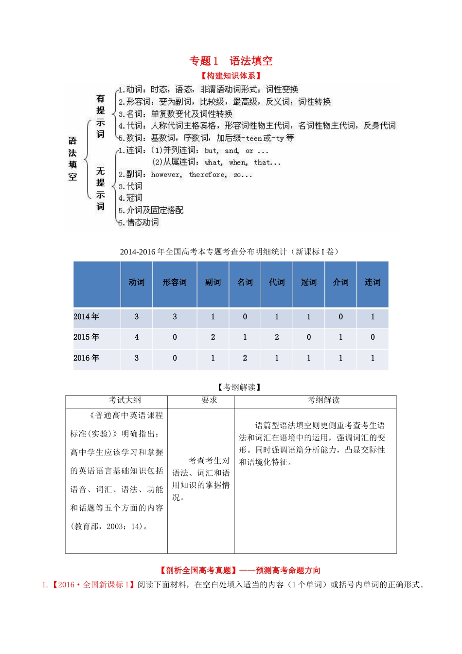 （讲练测）高考英语二轮复习 专题01 语法填空（讲）（含解析）-人教版高三全册英语学案_第1页