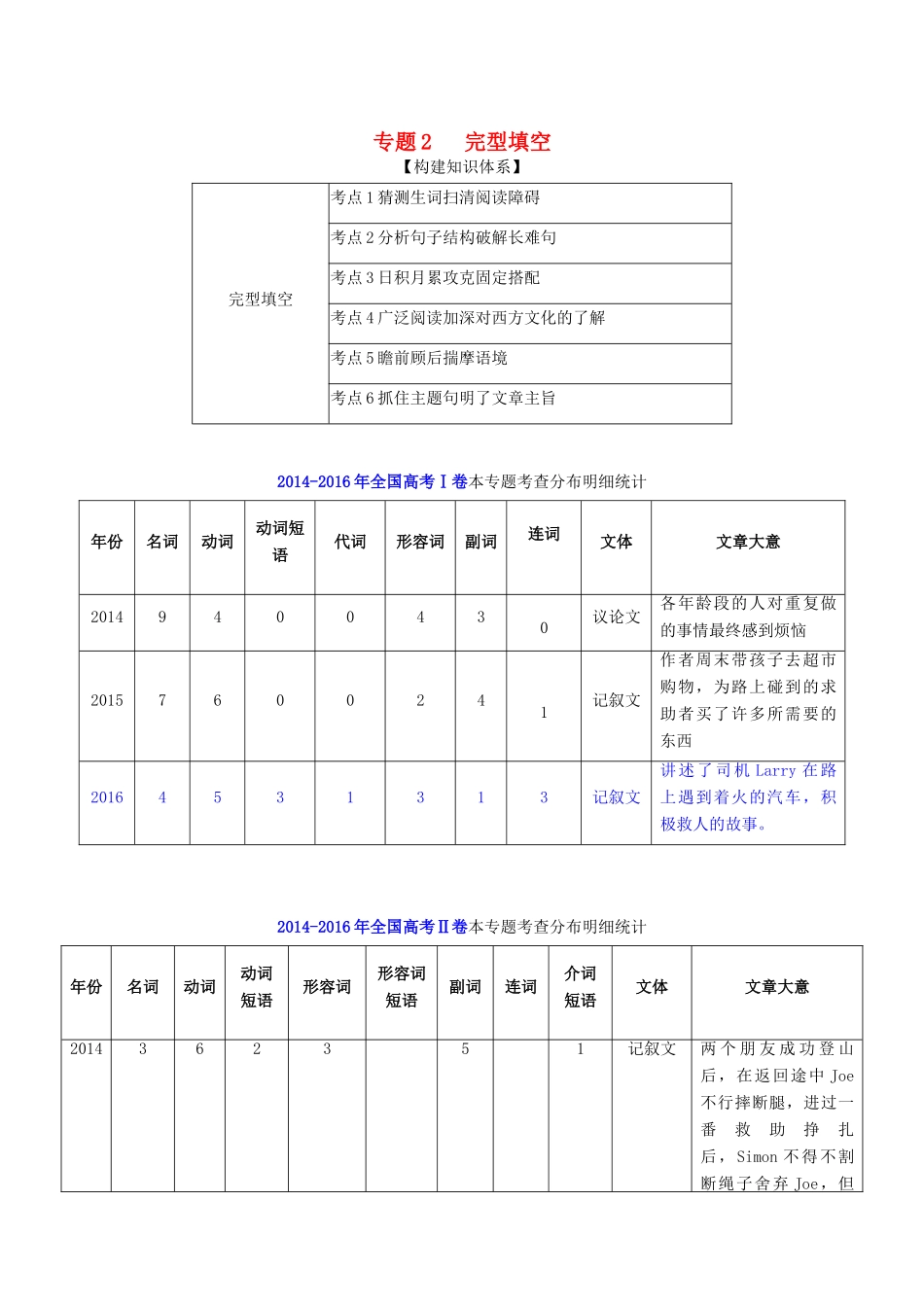 （讲练测）高考英语二轮复习 专题02 完形填空（讲）（含解析）-人教版高三全册英语学案_第1页