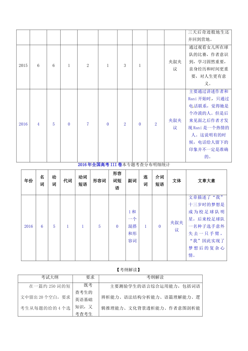 （讲练测）高考英语二轮复习 专题02 完形填空（讲）（含解析）-人教版高三全册英语学案_第2页
