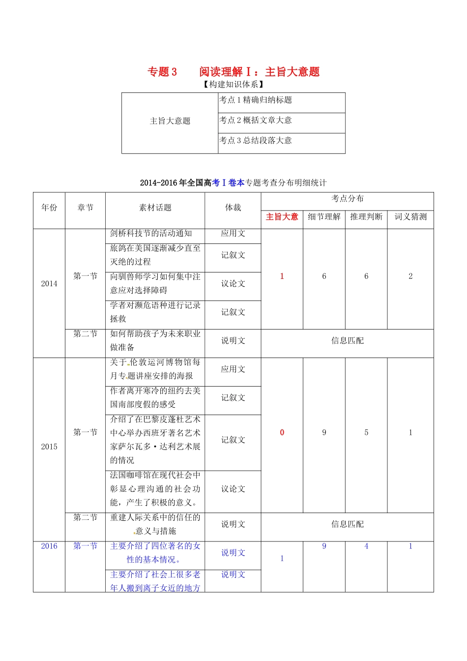 （讲练测）高考英语二轮复习 专题03 阅读理解Ⅰ：主旨大意题（讲）（含解析）-人教版高三全册英语学案_第1页