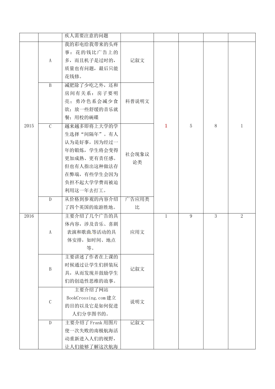 （讲练测）高考英语二轮复习 专题03 阅读理解Ⅰ：主旨大意题（讲）（含解析）-人教版高三全册英语学案_第3页