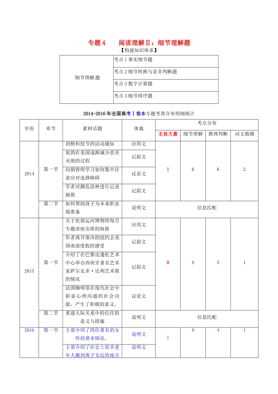 （讲练测）高考英语二轮复习 专题04 阅读理解Ⅱ：细节理解题（讲）（含解析）-人教版高三全册英语学案_第1页