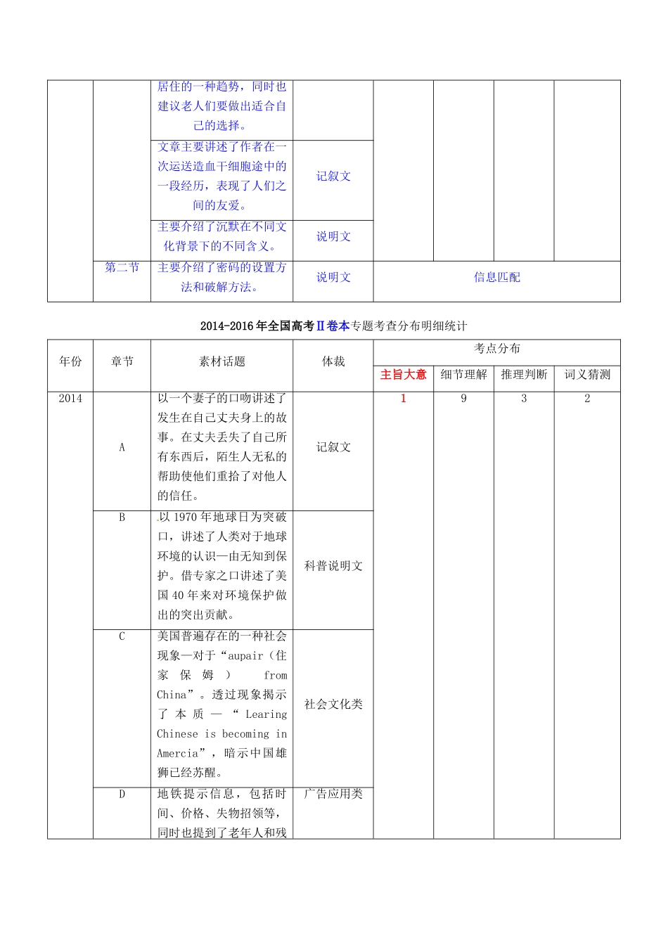 （讲练测）高考英语二轮复习 专题04 阅读理解Ⅱ：细节理解题（讲）（含解析）-人教版高三全册英语学案_第2页