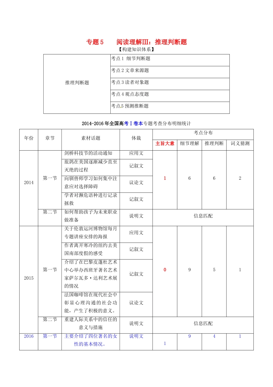 （讲练测）高考英语二轮复习 专题05 阅读理解Ⅲ：推理判断题（讲）（含解析）-人教版高三全册英语学案_第1页