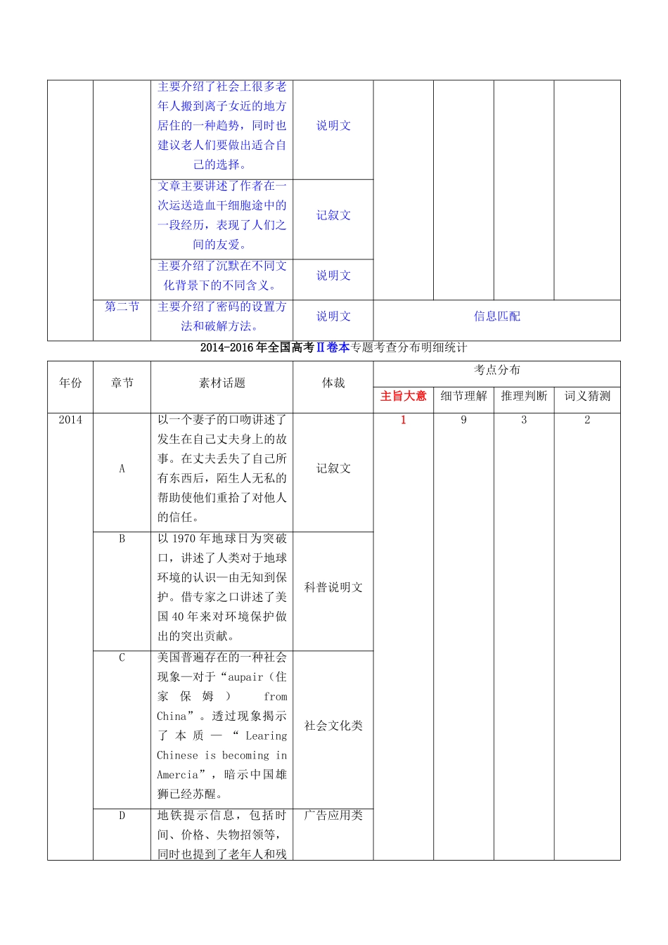 （讲练测）高考英语二轮复习 专题05 阅读理解Ⅲ：推理判断题（讲）（含解析）-人教版高三全册英语学案_第2页