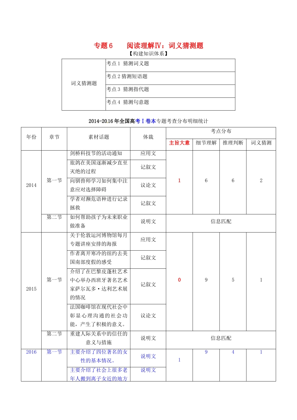 （讲练测）高考英语二轮复习 专题06 阅读理解Ⅳ：词义猜测题（讲）（含解析）-人教版高三全册英语学案_第1页