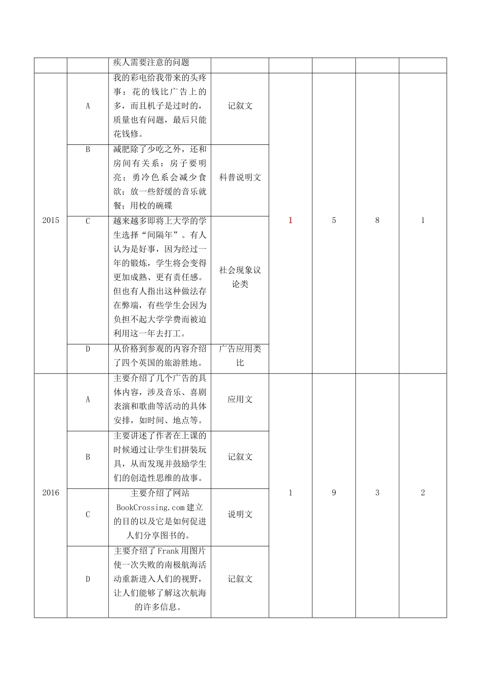 （讲练测）高考英语二轮复习 专题06 阅读理解Ⅳ：词义猜测题（讲）（含解析）-人教版高三全册英语学案_第3页