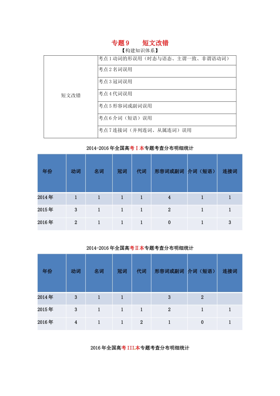 （讲练测）高考英语二轮复习 专题09 短文改错（讲）（含解析）-人教版高三全册英语学案_第1页