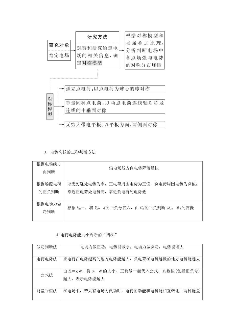 （课标通用）新高考物理二轮复习 选择题逐题突破 第六道 选择题涉及的命题点教学案-人教版高三全册物理教学案_第2页