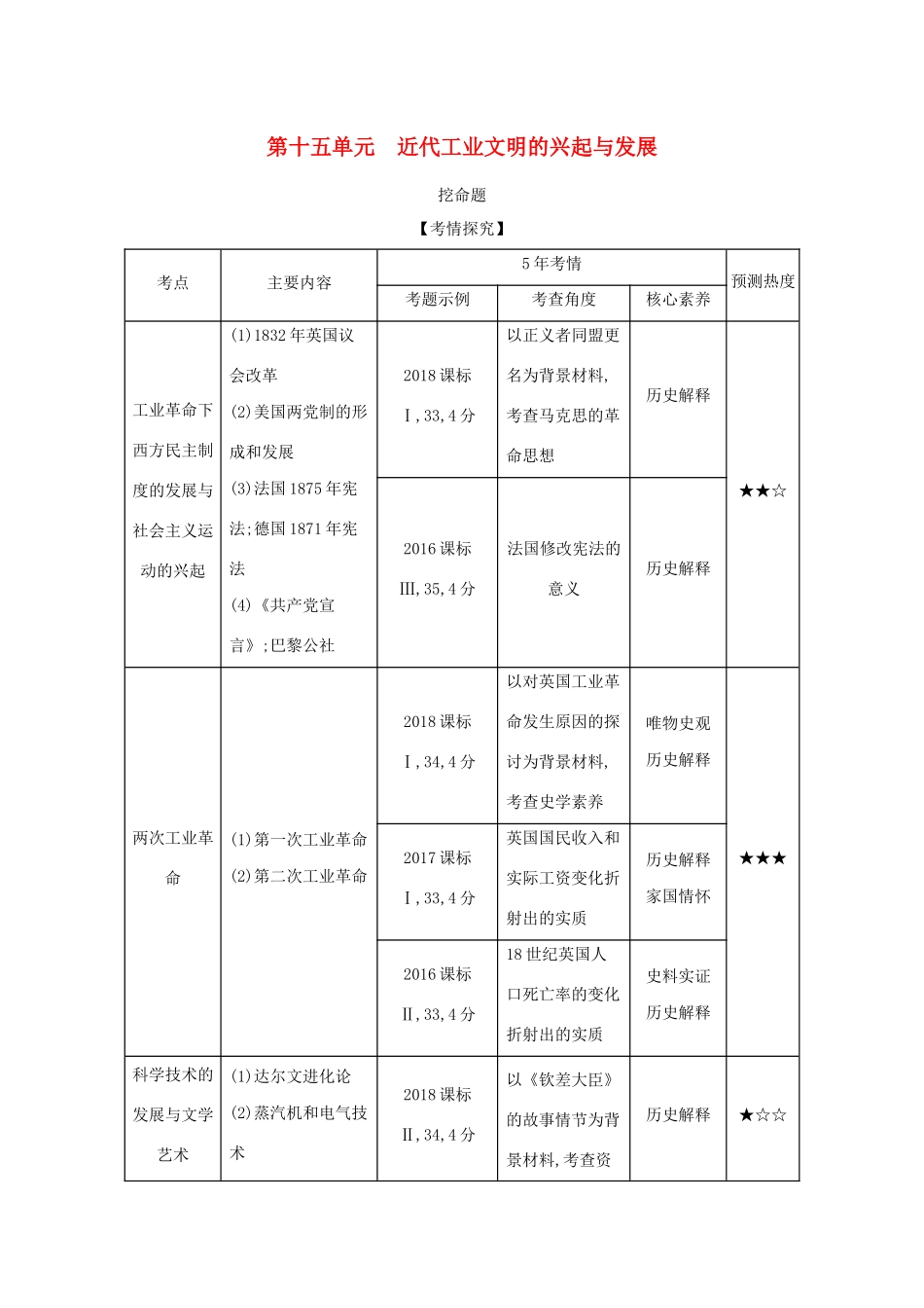 （课标版 A版）高考历史总复习 第十五单元 近代工业文明的兴起与发展学案（含解析）-人教版高三全册历史学案_第1页