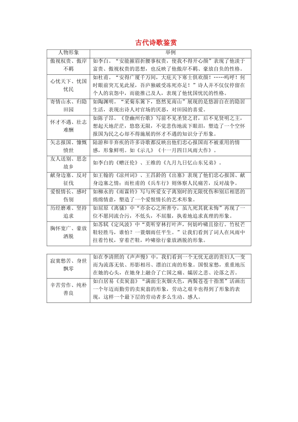 （课标版）高考语文一轮总复习 专题八 古代诗歌鉴赏 知识积累8.2.1学案-人教版高三全册语文学案_第1页