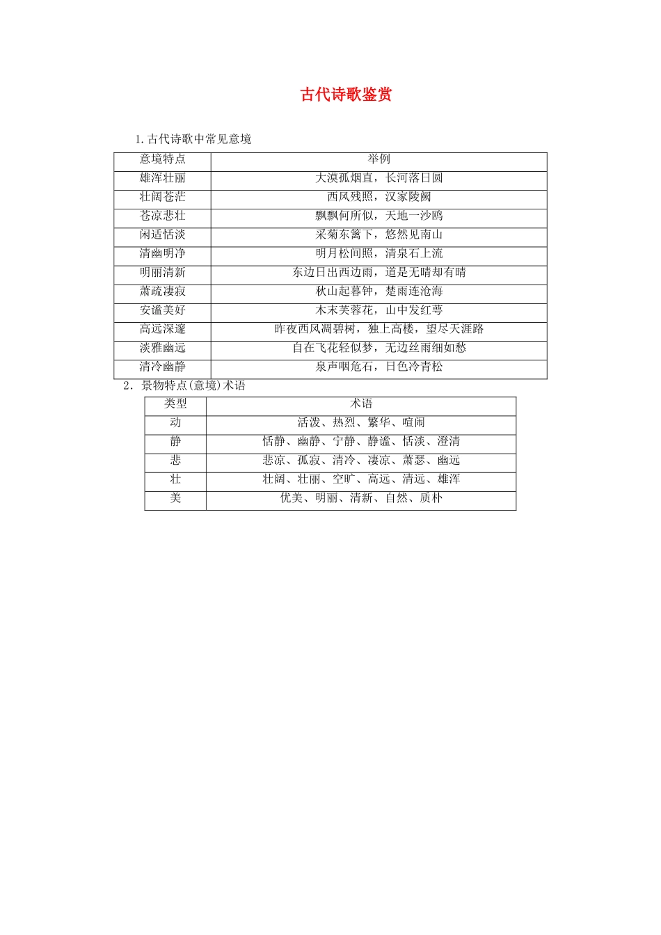 （课标版）高考语文一轮总复习 专题八 古代诗歌鉴赏 知识积累8.2.2学案-人教版高三全册语文学案_第1页
