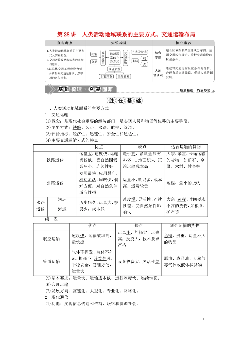 （选考）新高考地理一轮复习 第九单元 人类活动的地域联系 第28讲 人类活动地域联系的主要方式、交通运输布局教学案 鲁教版-鲁教版高三全册地理教学案_第1页