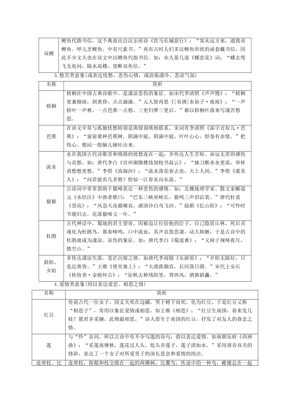 （课标版）高考语文一轮总复习 专题八 古代诗歌鉴赏 知识积累8.2.3学案-人教版高三全册语文学案_第2页