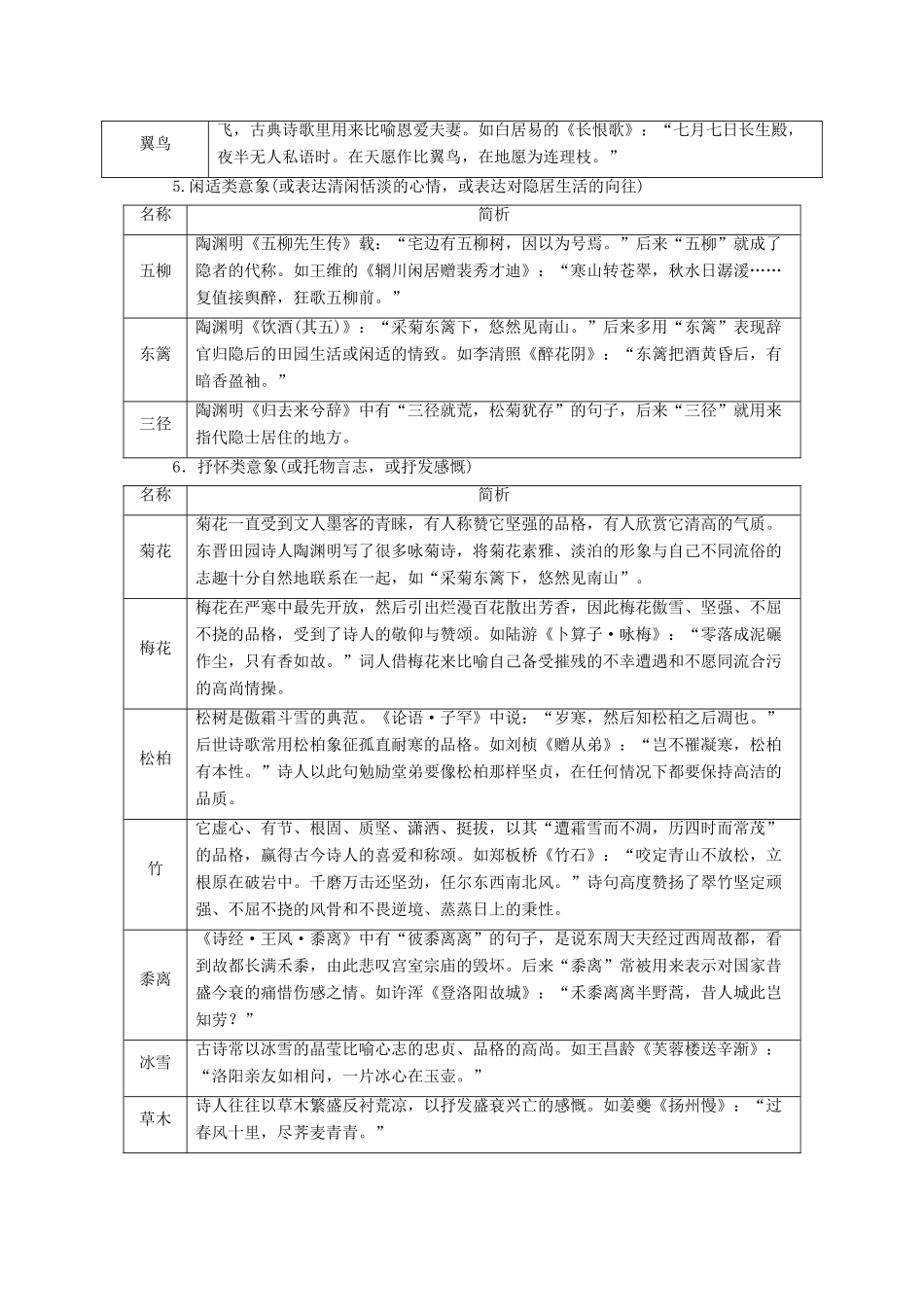 （课标版）高考语文一轮总复习 专题八 古代诗歌鉴赏 知识积累8.2.3学案-人教版高三全册语文学案_第3页