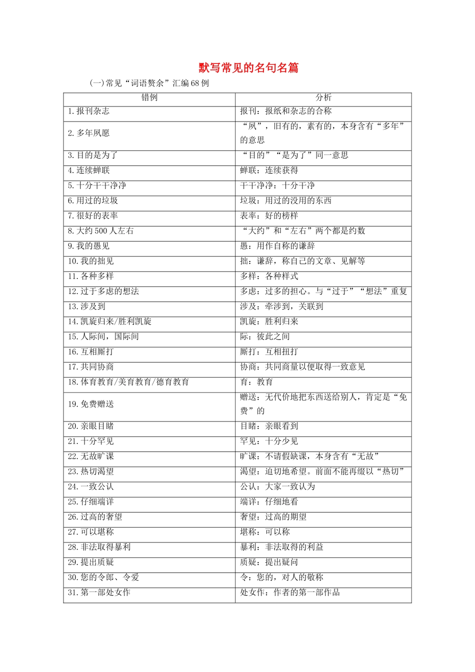 （课标版）高考语文一轮总复习 专题二 辨析并修改病句 知识积累2.2.2学案-人教版高三全册语文学案_第1页