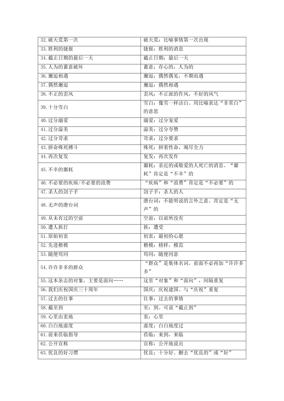 （课标版）高考语文一轮总复习 专题二 辨析并修改病句 知识积累2.2.2学案-人教版高三全册语文学案_第2页