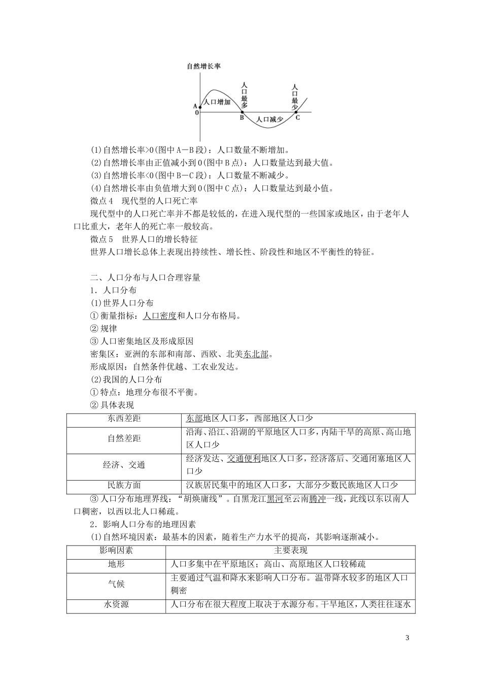 （选考）新高考地理一轮复习 第六单元 人口与地理环境 第21讲 人口增长与人口问题、人口分布与人口合理容量教学案 鲁教版-鲁教版高三全册地理教学案_第3页