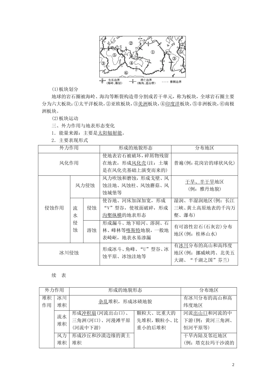 （选考）新高考地理一轮复习 第三单元 从地球圈层看地理环境 第8讲 岩石圈与地表形态教学案 鲁教版-鲁教版高三全册地理教学案_第2页