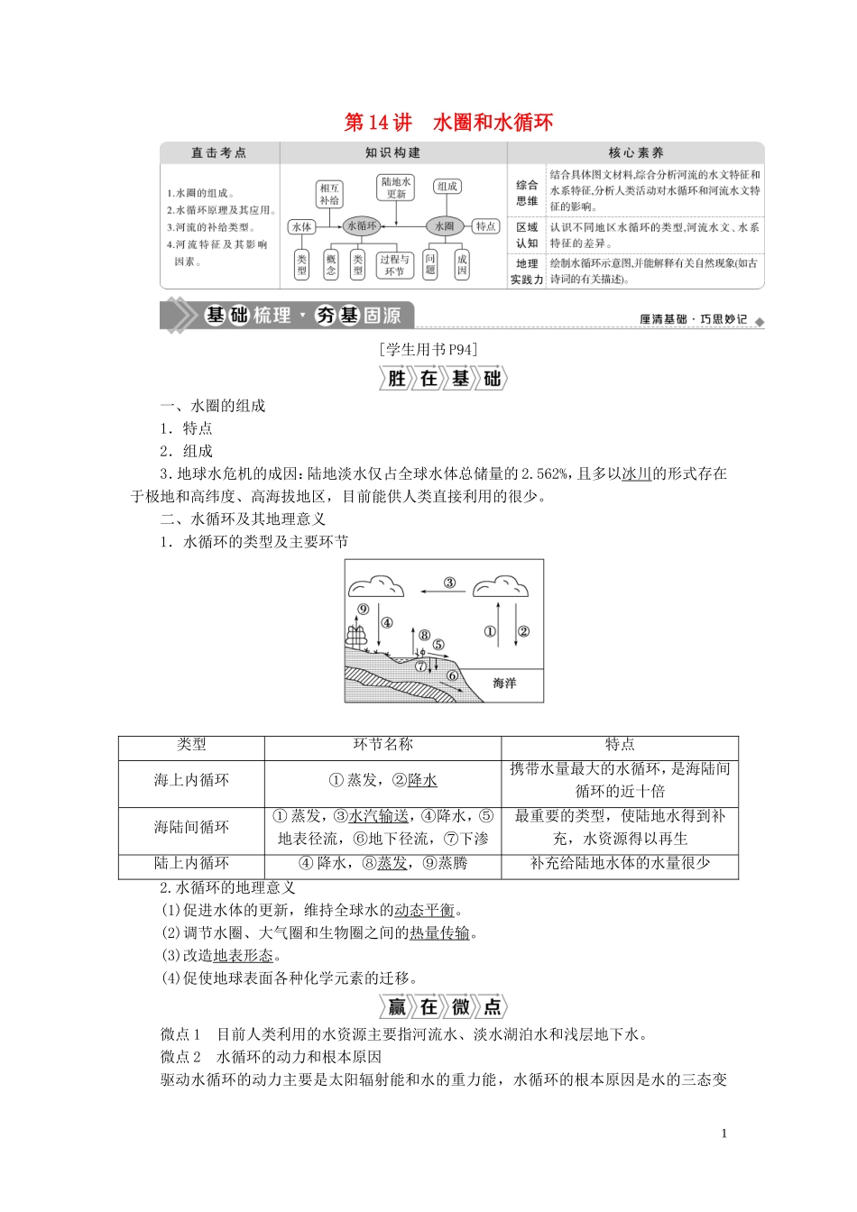 （选考）新高考地理一轮复习 第三单元 从地球圈层看地理环境 第14讲 水圈和水循环教学案 鲁教版-鲁教版高三全册地理教学案_第1页