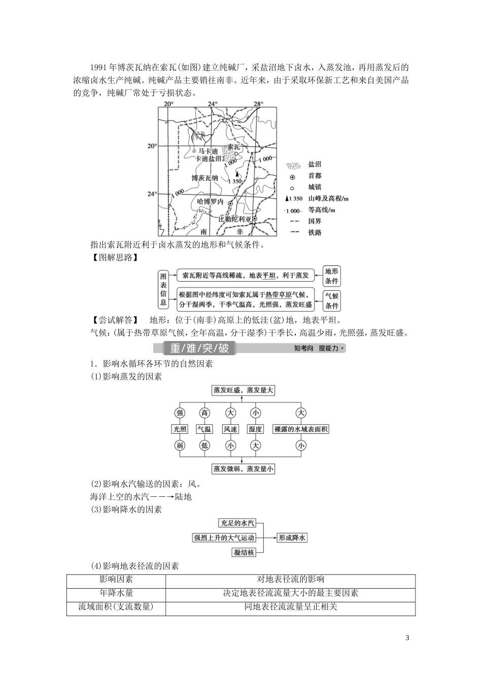 （选考）新高考地理一轮复习 第三单元 从地球圈层看地理环境 第14讲 水圈和水循环教学案 鲁教版-鲁教版高三全册地理教学案_第3页