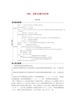 （课改地区专用）高考物理总复习 专题二 动量与动量守恒定律章末总结学案 新人教版-新人教版高三全册物理学案