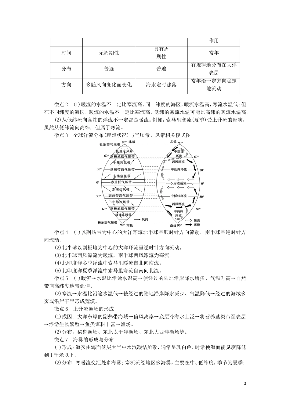 （选考）新高考地理一轮复习 第三单元 从地球圈层看地理环境 第16讲 海水运动 海—气相互作用教学案 鲁教版-鲁教版高三全册地理教学案_第3页