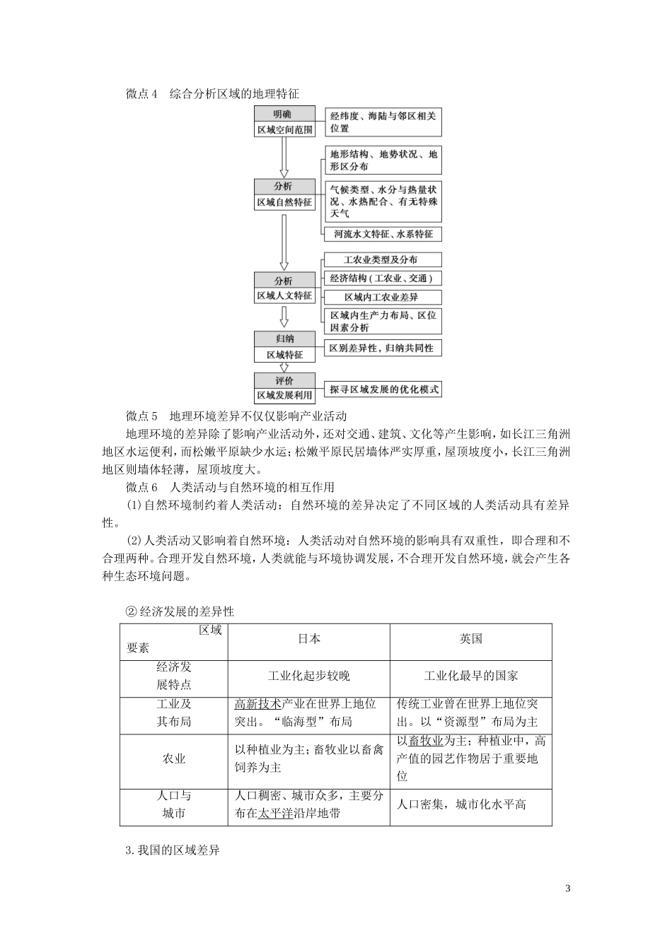（选考）新高考地理一轮复习 第十单元 区域地理环境与人类活动 第30讲 区域差异与区域发展教学案 鲁教版-鲁教版高三全册地理教学案_第3页