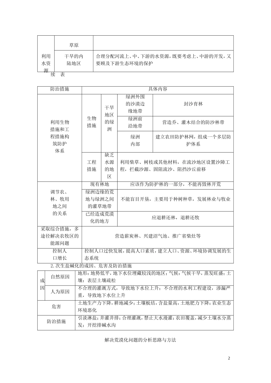 （选考）新高考地理一轮复习 第十三章 资源、环境与区域发展 第32讲 生态脆弱区的综合治理教学案 新人教版-新人教版高三全册地理教学案_第2页