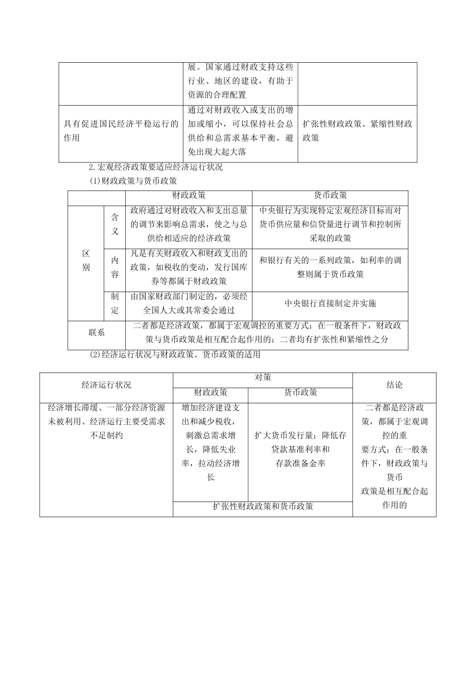 （课堂设计）2013-2014高中政治 第九课 财政与税收本课总结学案 新人教版必修1_第2页