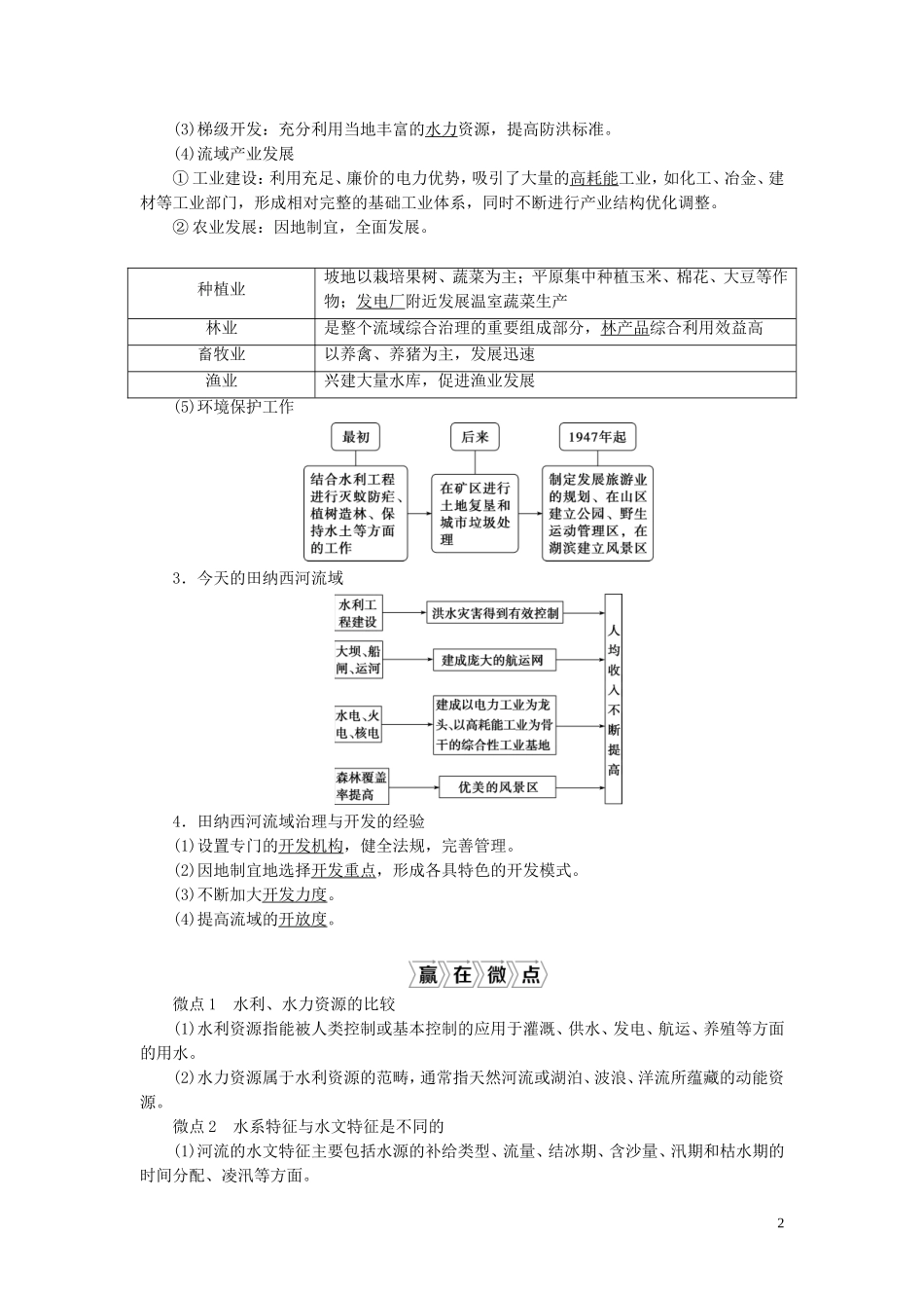 （选考）新高考地理一轮复习 第十章 区域可持续发展 第37讲 流域综合治理与开发——以田纳西河流域为例教学案 湘教版-湘教版高三全册地理教学案_第2页