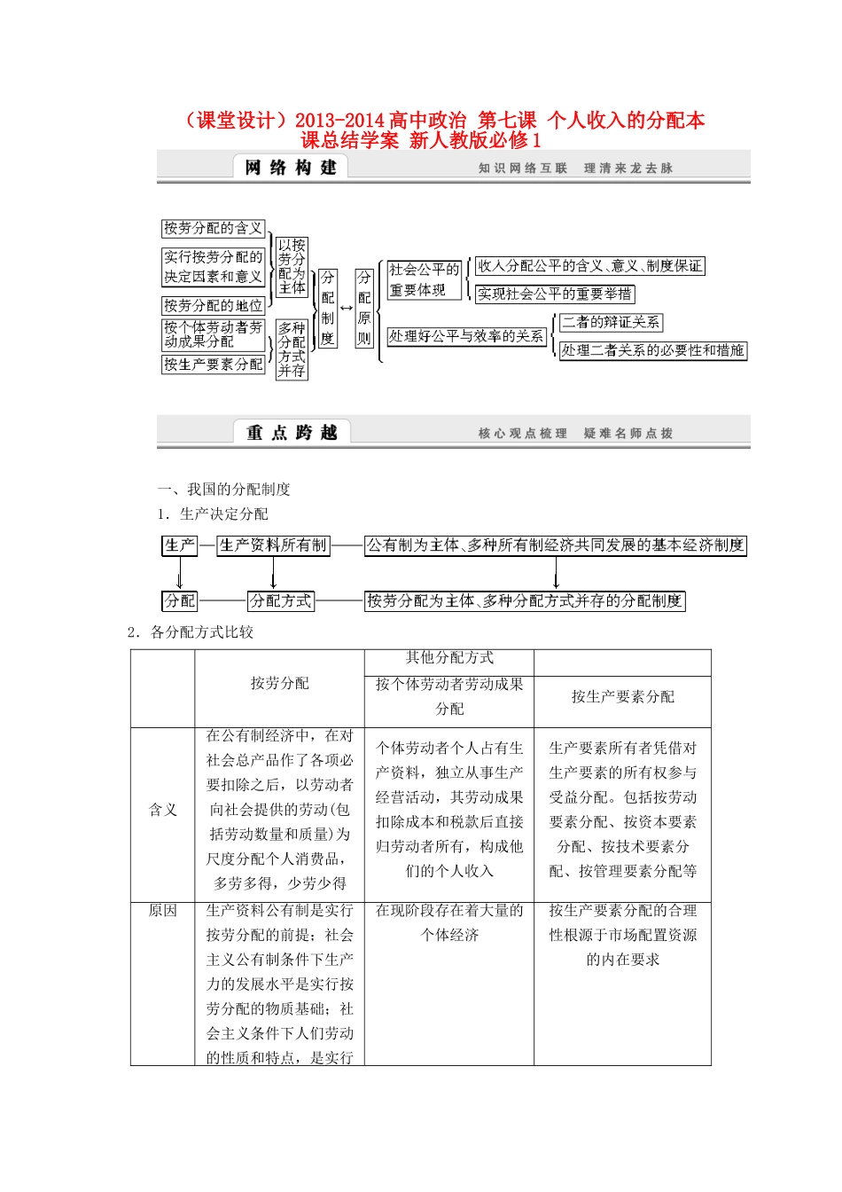 （课堂设计）2013-2014高中政治 第七课 个人收入的分配本课总结学案 新人教版必修1_第1页