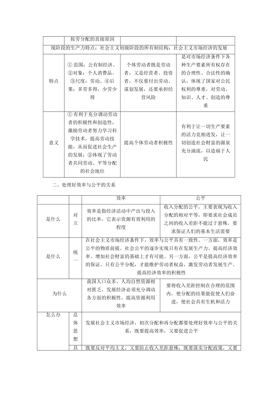 （课堂设计）2013-2014高中政治 第七课 个人收入的分配本课总结学案 新人教版必修1_第2页