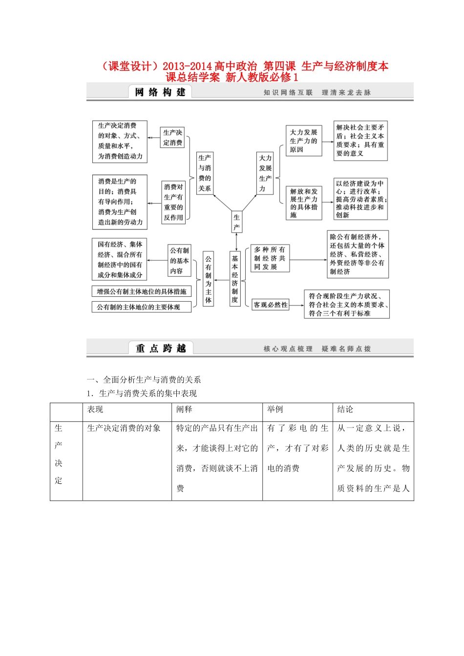 （课堂设计）2013-2014高中政治 第四课 生产与经济制度本课总结学案 新人教版必修1_第1页